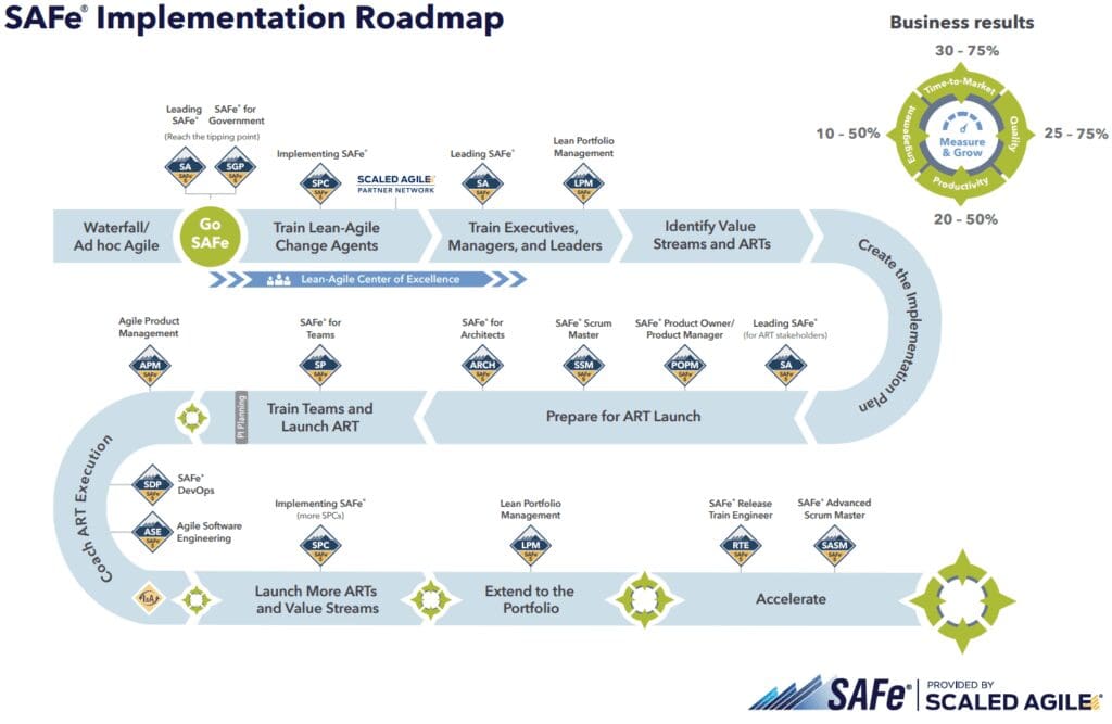 Scaled Agile Framework for Enterprises. How to apply in your business?