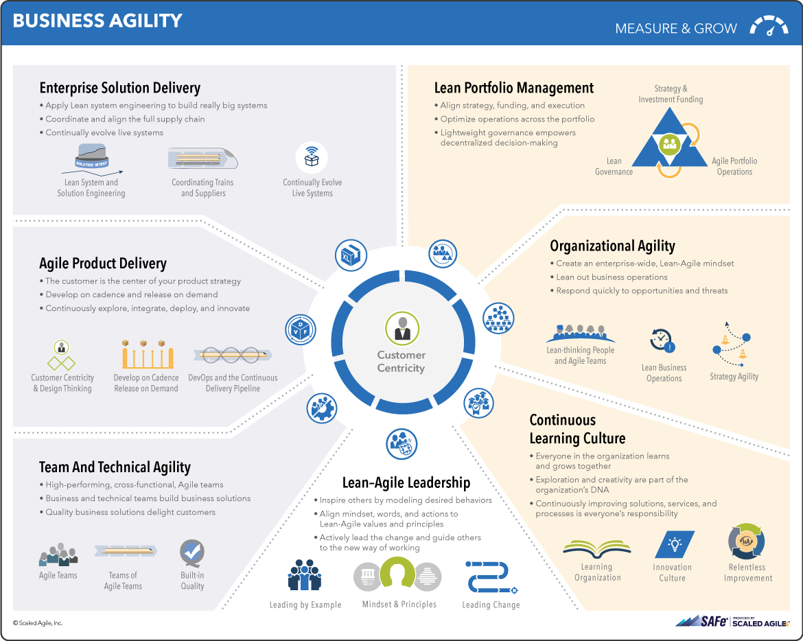 safe agile framework