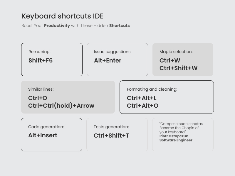 keybord shortcuts IDE